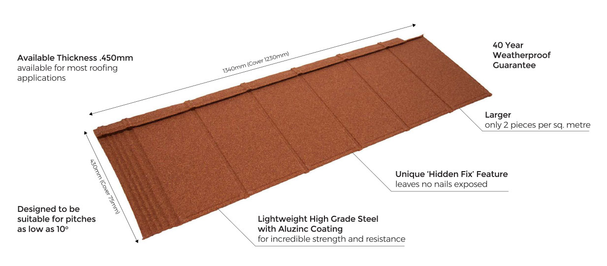 Guardian Esprit Shingle Diagram