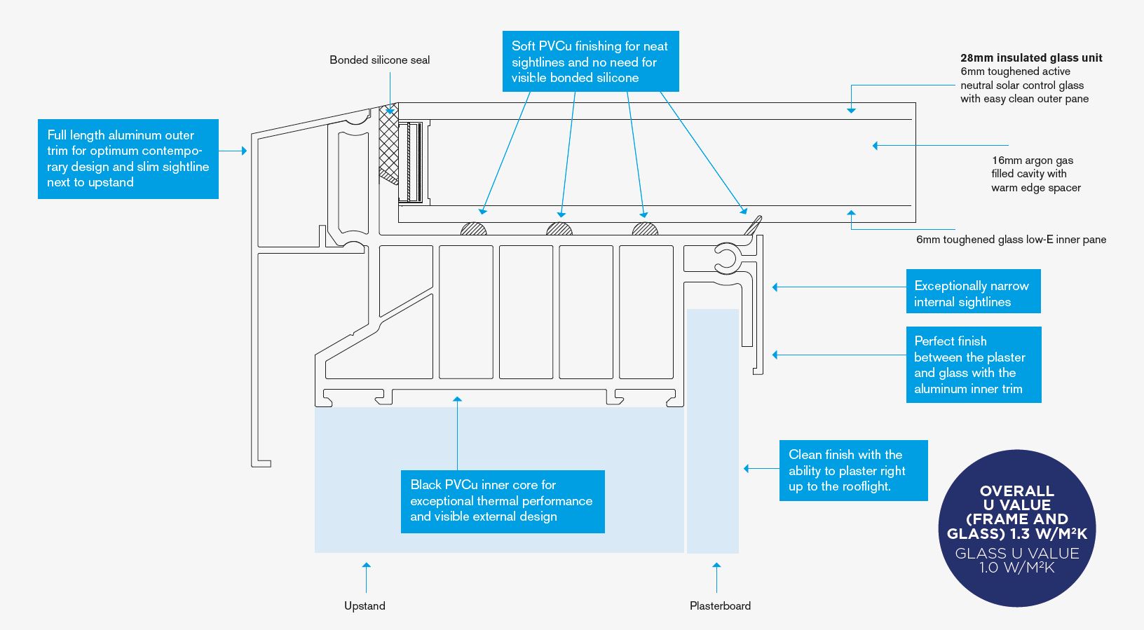 Atlas Flat Rooflight Technical Specification