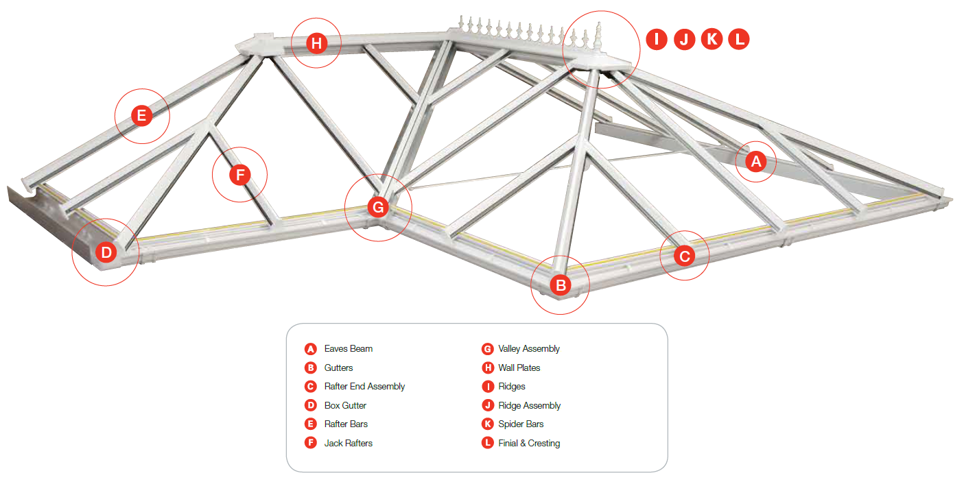 Eurocell Conservatory Roof System